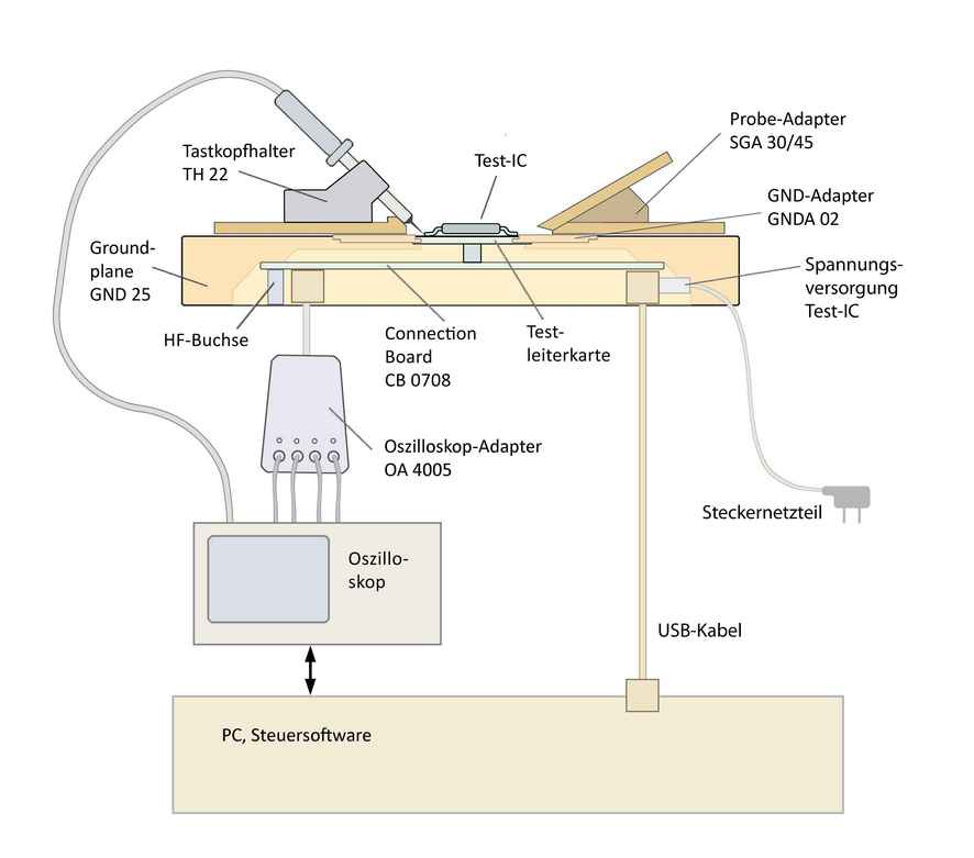 Schema Messanordnung IC-Testumgebung ICE1 mit externen Geräten
